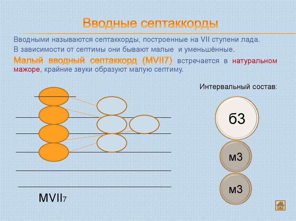 Вводные септаккорды