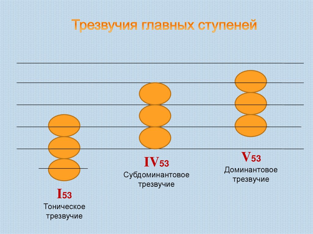 Трезвучия главных ступеней
