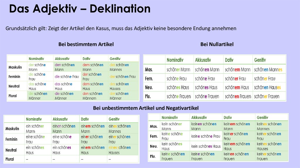 Das Adjektiv – Deklination