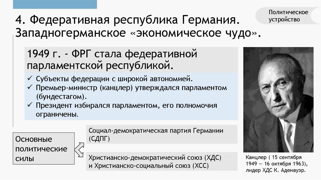 4. Федеративная республика Германия. Западногерманское «экономическое чудо».