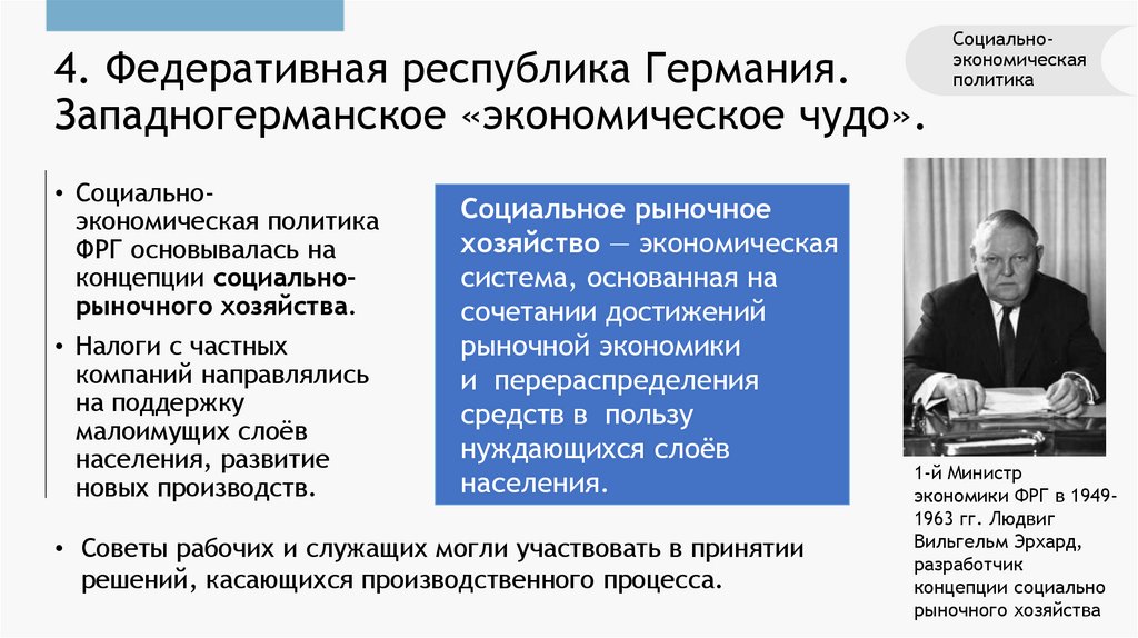 4. Федеративная республика Германия. Западногерманское «экономическое чудо».