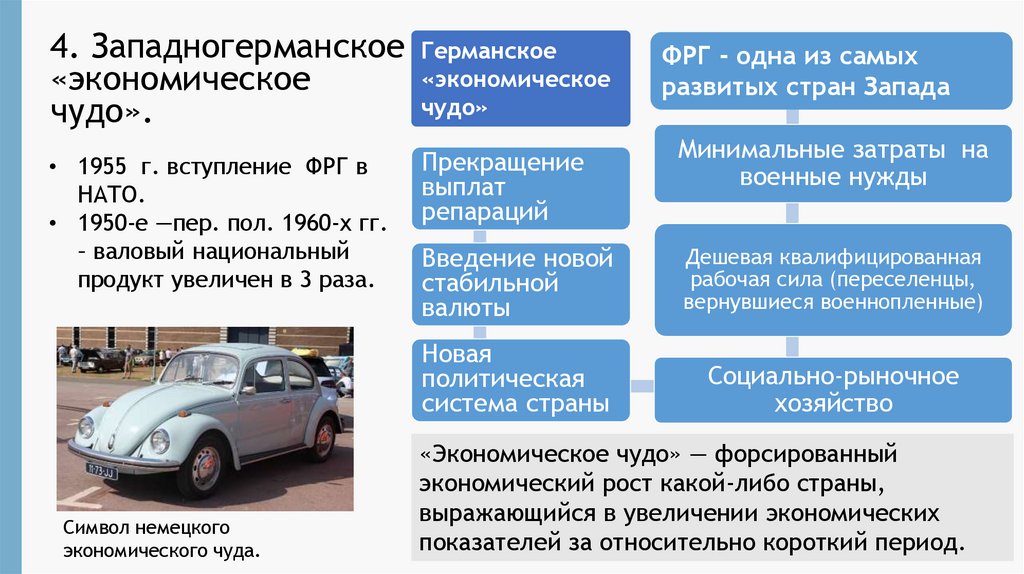 4. Западногерманское «экономическое чудо».