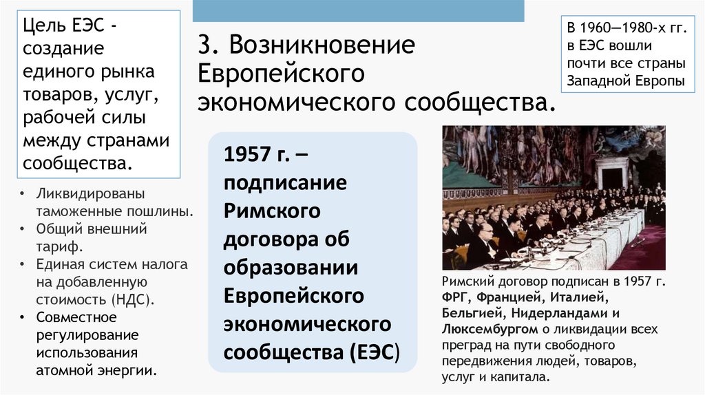 3. Возникновение Европейского экономического сообщества.