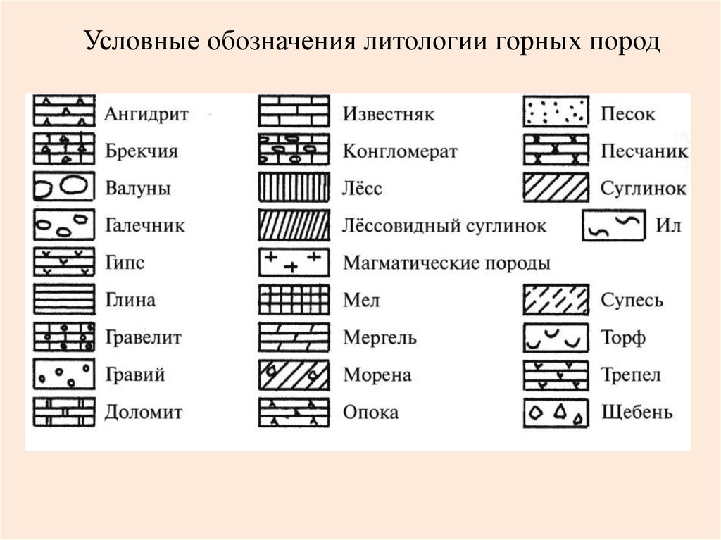 Условные обозначения литологии горных пород