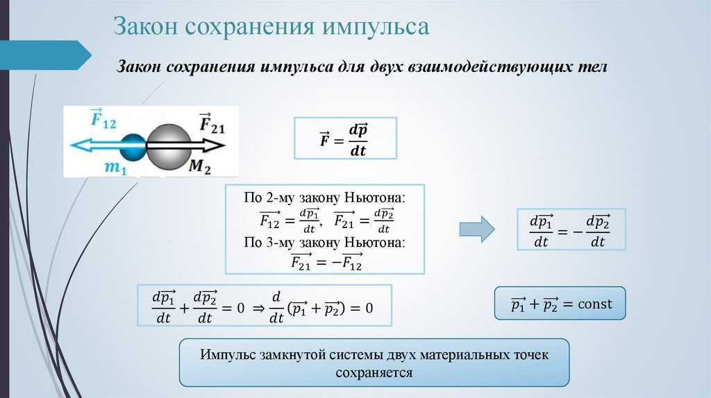 Закон сохранения импульса для двух взаимодействующих тел