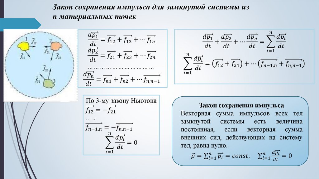 Закон сохранения импульса для замкнутой системы из n материальных точек