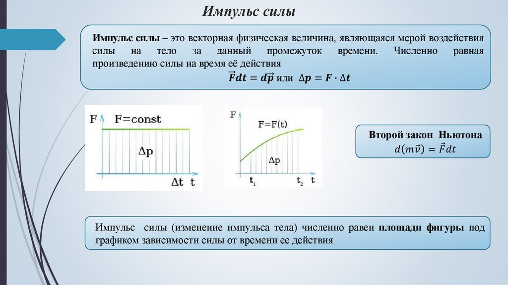 Импульс силы