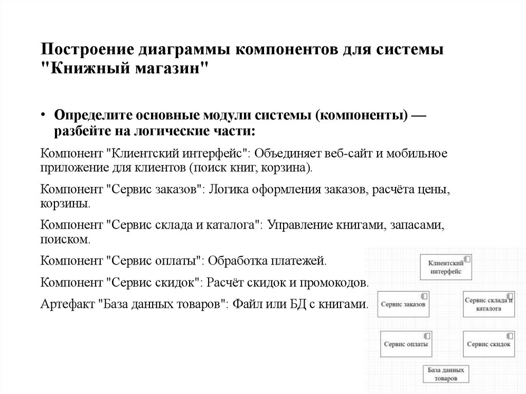Построение диаграммы компонентов для системы "Книжный магазин"