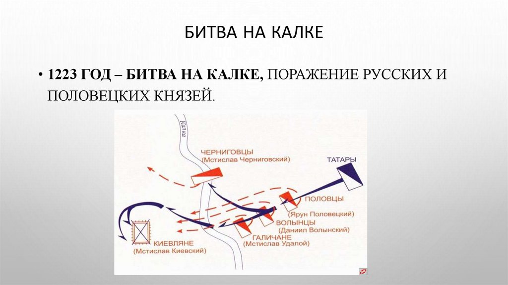 Битва на Калке