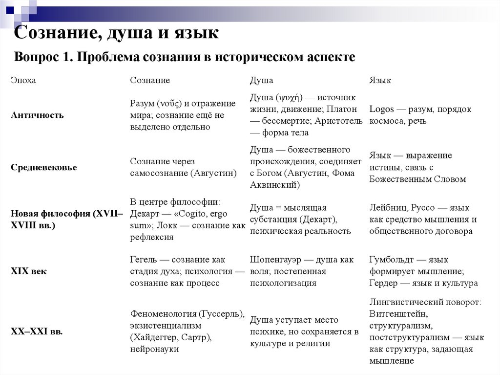 Сознание, душа и язык