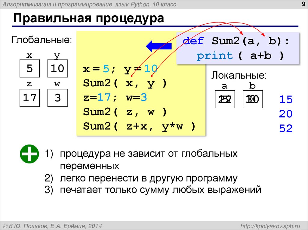 Правильная процедура