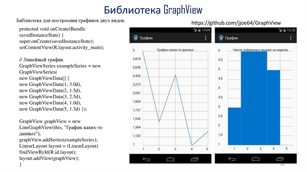 Библиотека GraphView