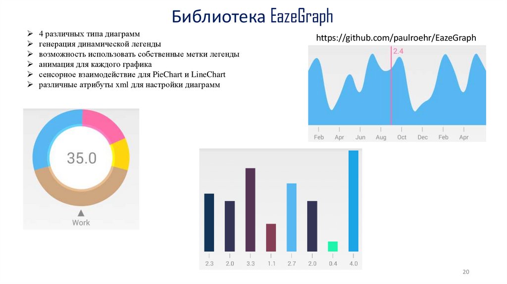 Библиотека EazeGraph