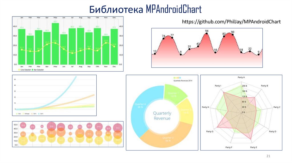 Библиотека MPAndroidChart
