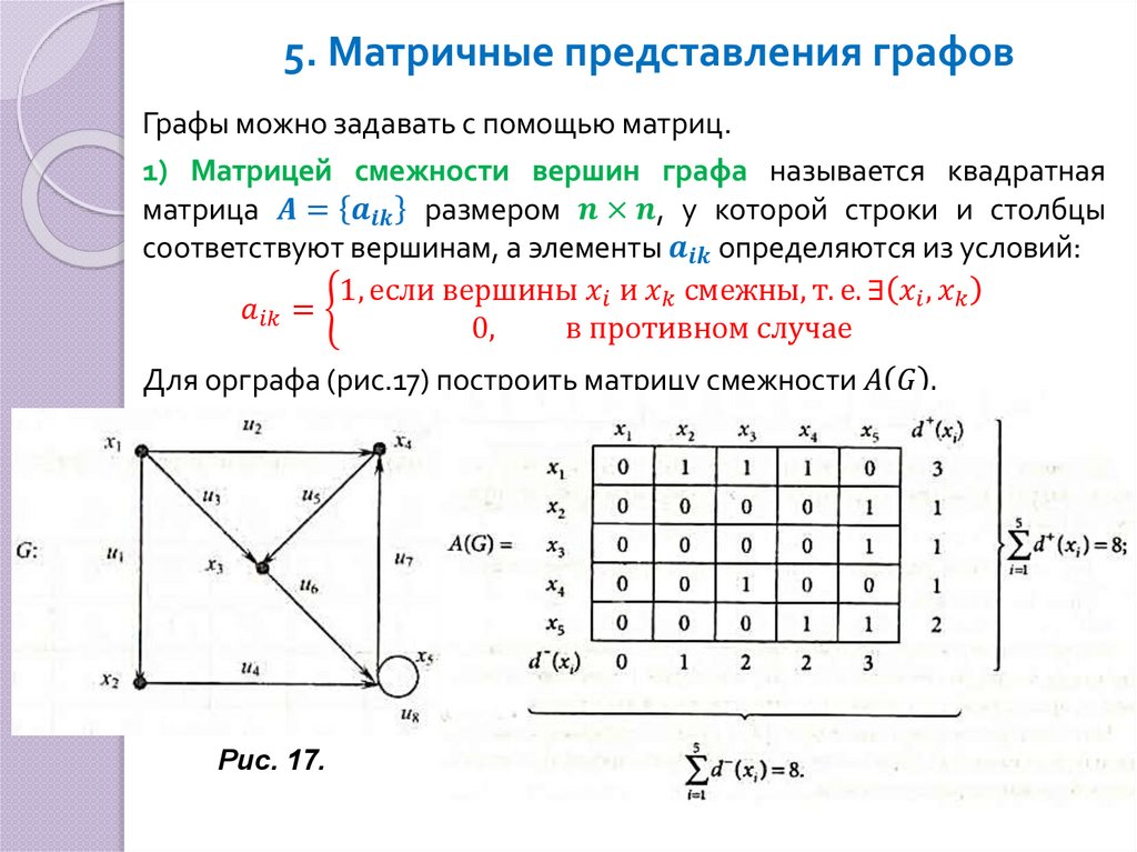 5. Матричные представления графов
