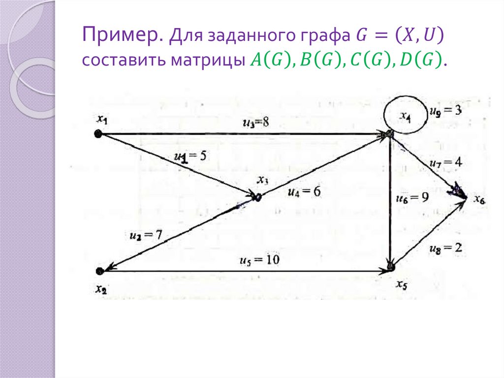 Пример. Для заданного графа G=(X, U) составить матрицы A(G),B(G),C(G),D(G).