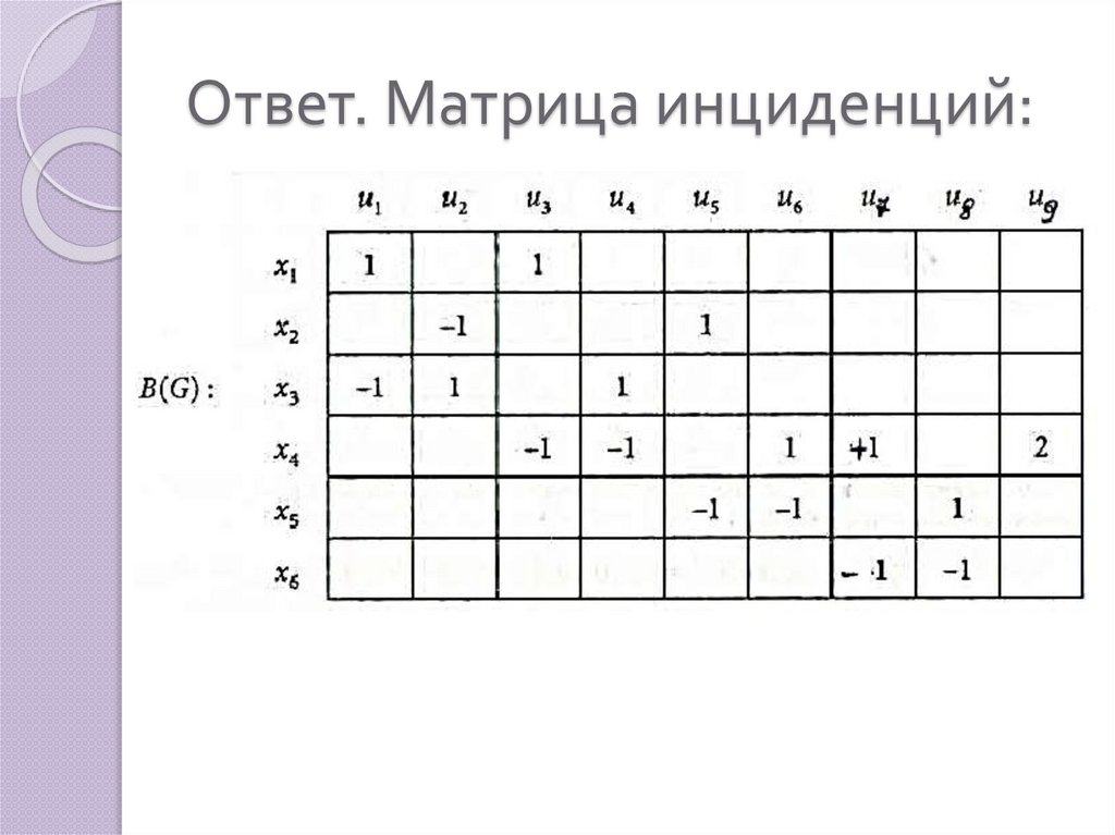 Ответ. Матрица инциденций: