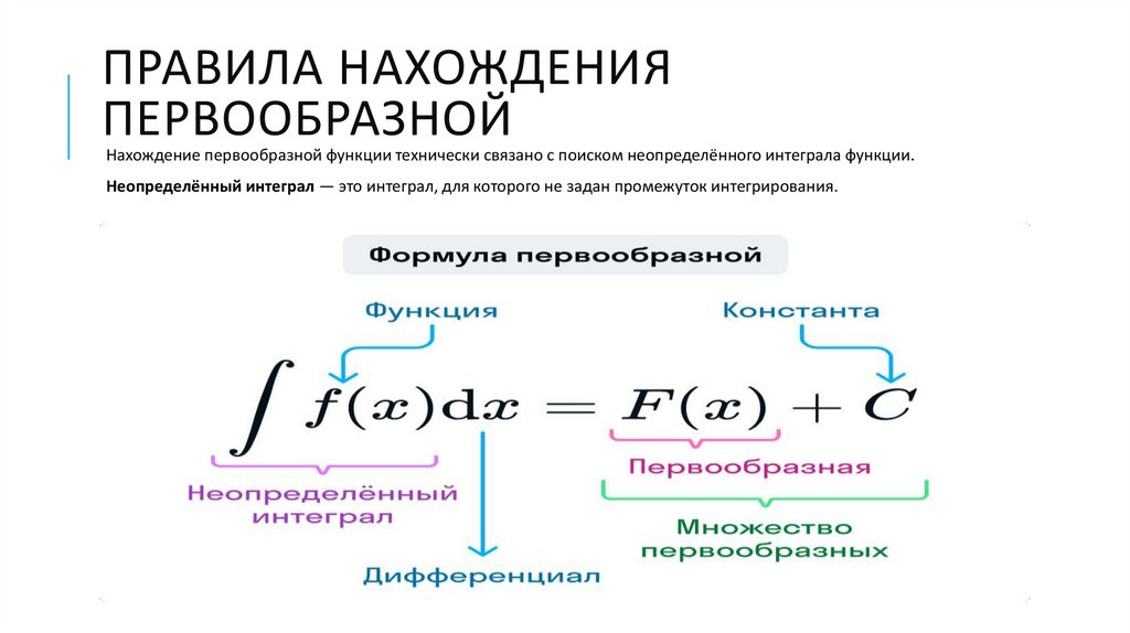Правила нахождения первообразной