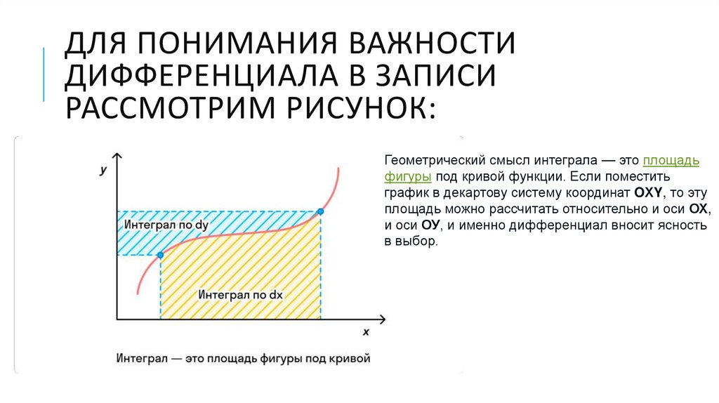 Для понимания важности дифференциала в записи рассмотрим рисунок: