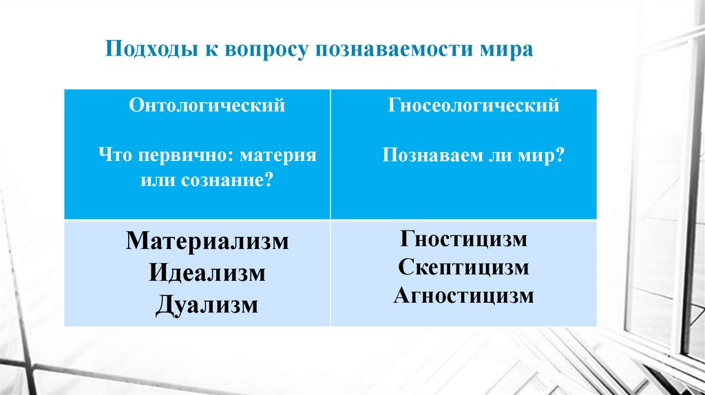 Подходы к вопросу познаваемости мира