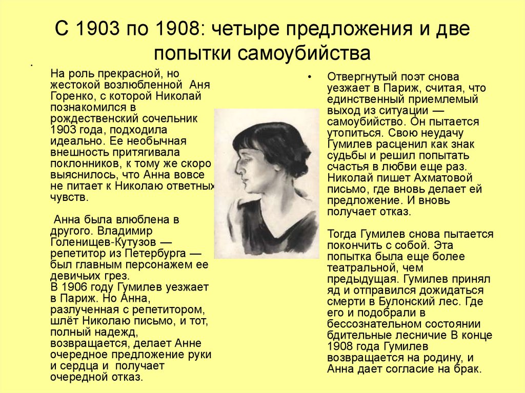 С 1903 по 1908: четыре предложения и две попытки самоубийства