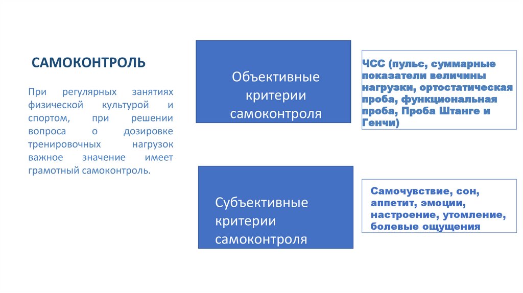 САМОКОНТРОЛЬ