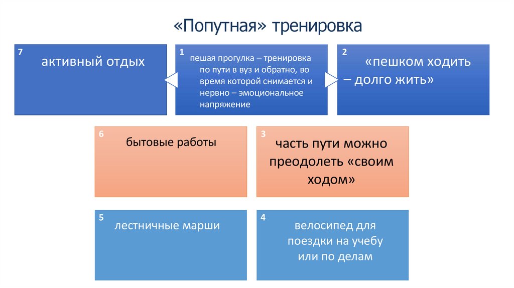 «Попутная» тренировка