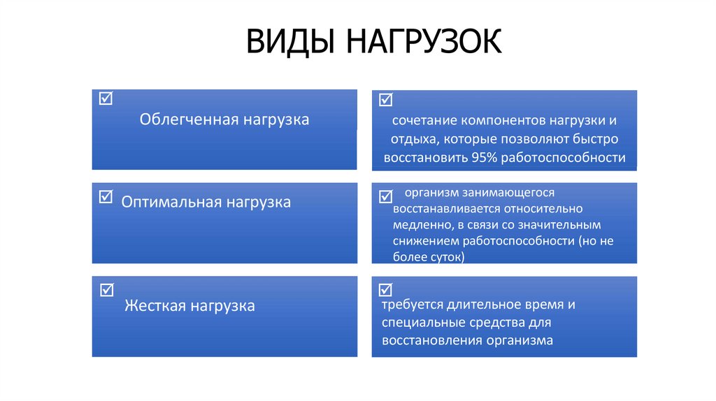 ВИДЫ НАГРУЗОК