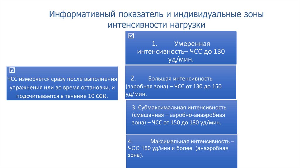 Информативный показатель и индивидуальные зоны интенсивности нагрузки