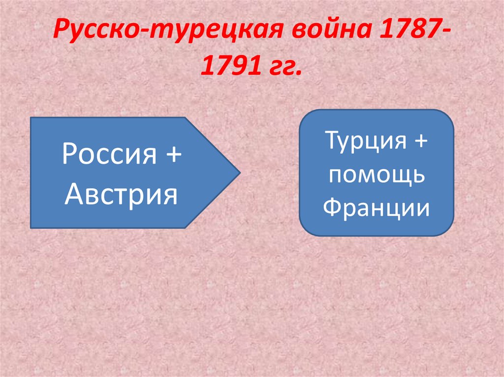 Русско-турецкая война 1787-1791 гг.