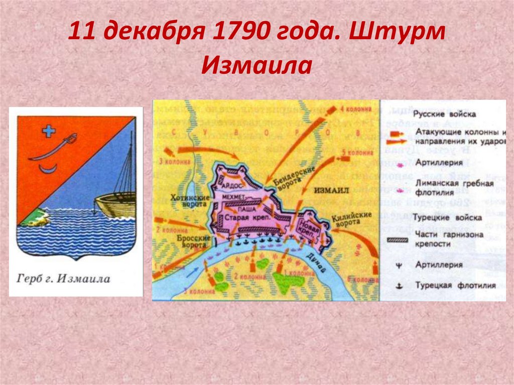 11 декабря 1790 года. Штурм Измаила