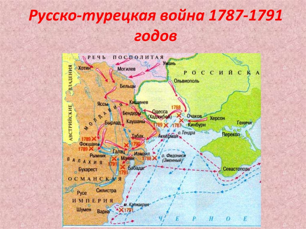 Русско-турецкая война 1787-1791 годов