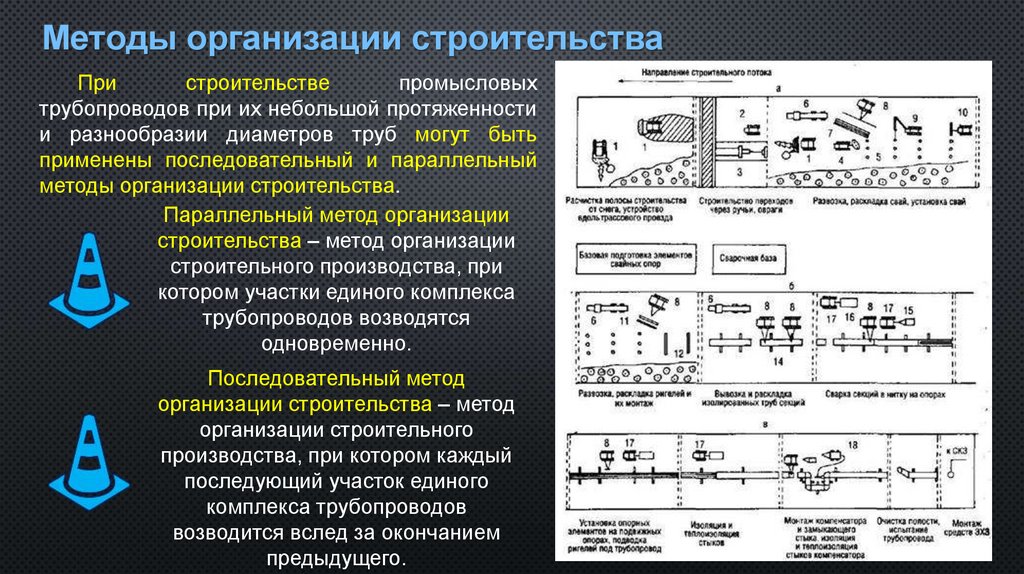 Методы организации строительства