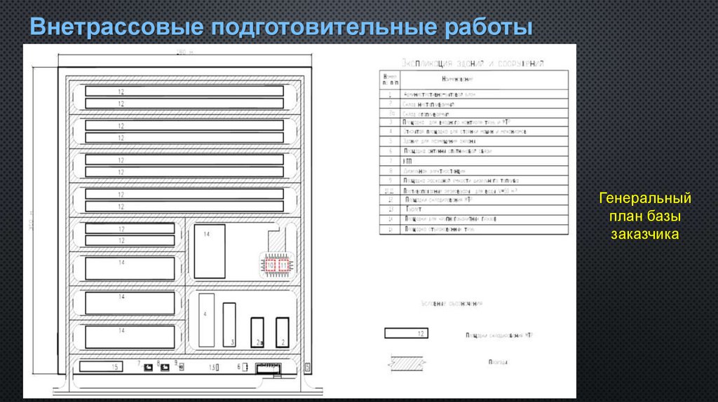 Внетрассовые подготовительные работы