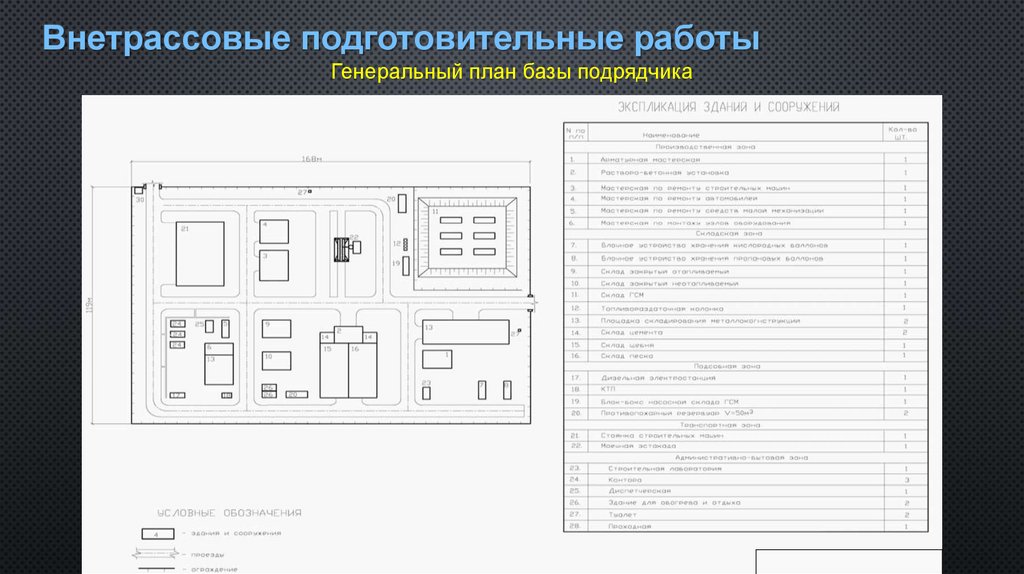 Внетрассовые подготовительные работы