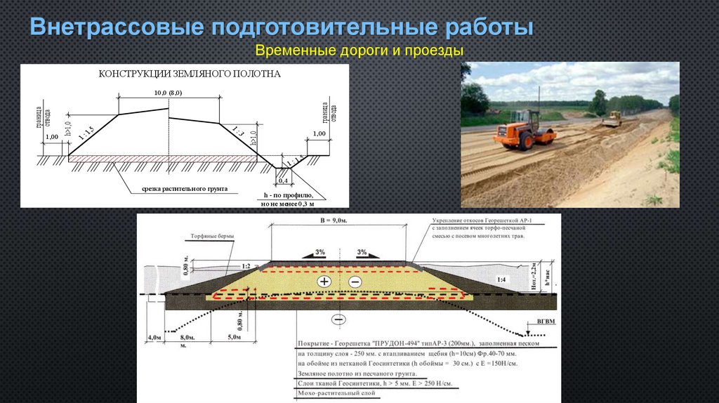 Внетрассовые подготовительные работы