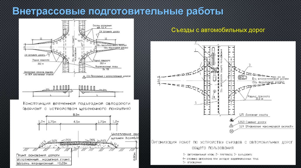 Внетрассовые подготовительные работы
