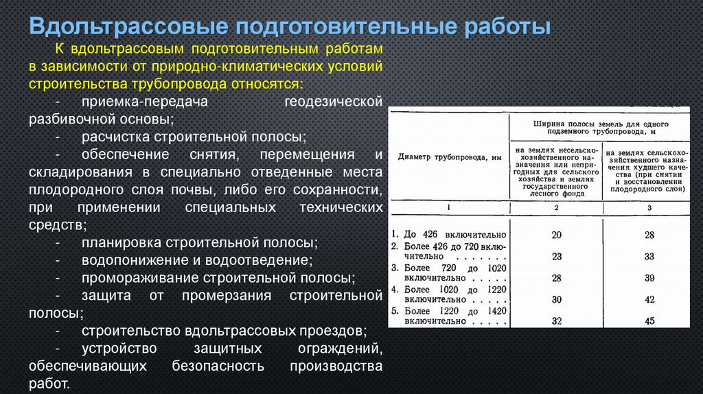 Вдольтрассовые подготовительные работы