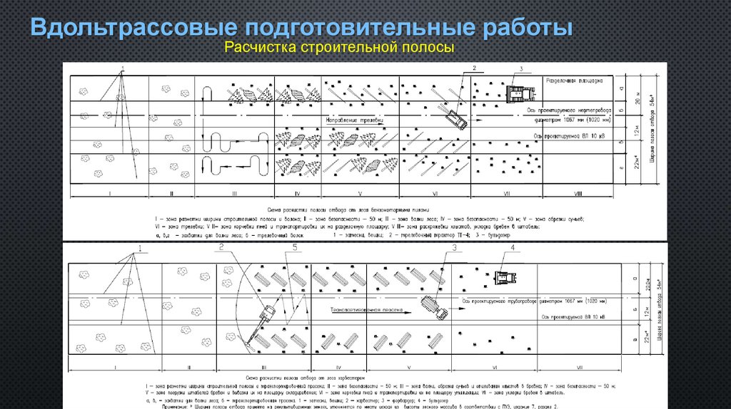 Вдольтрассовые подготовительные работы
