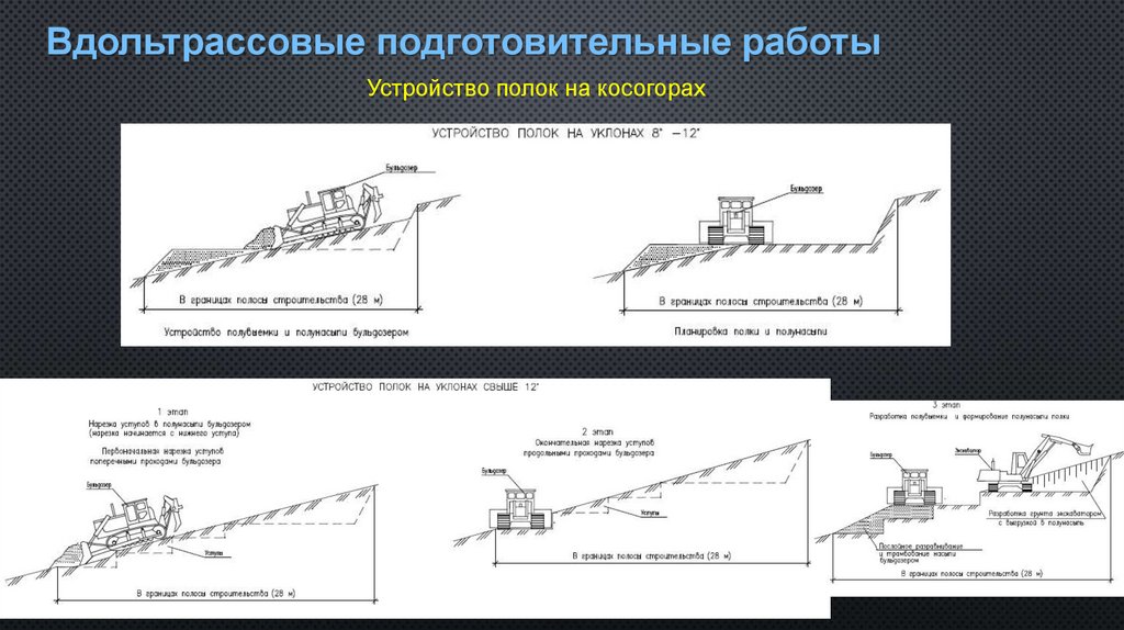Вдольтрассовые подготовительные работы