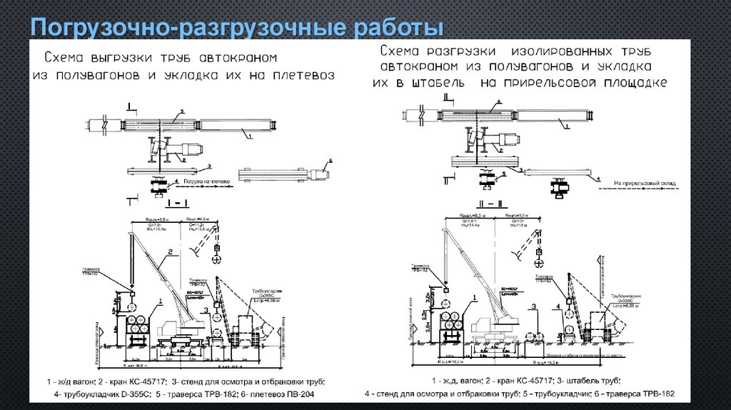 Погрузочно-разгрузочные работы