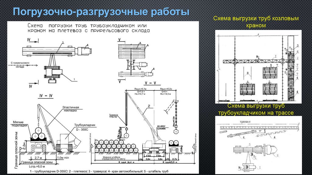 Погрузочно-разгрузочные работы
