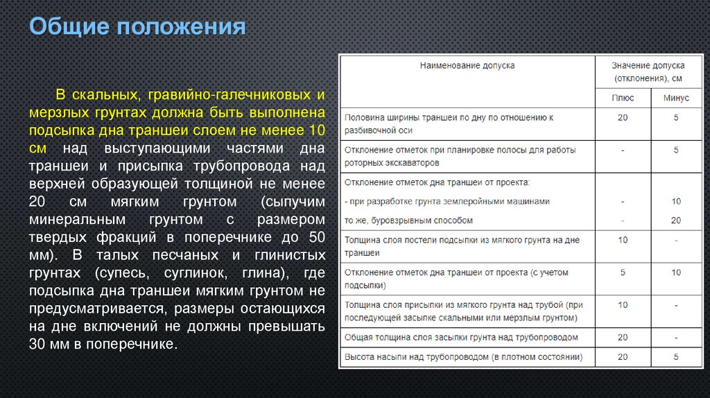 Общие положения