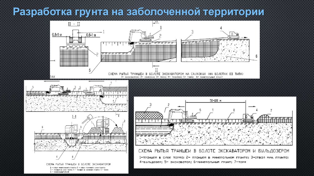 Разработка грунта на заболоченной территории