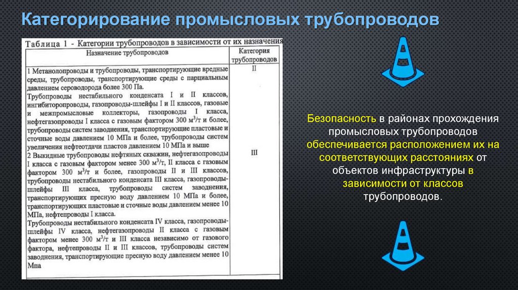 Категорирование промысловых трубопроводов