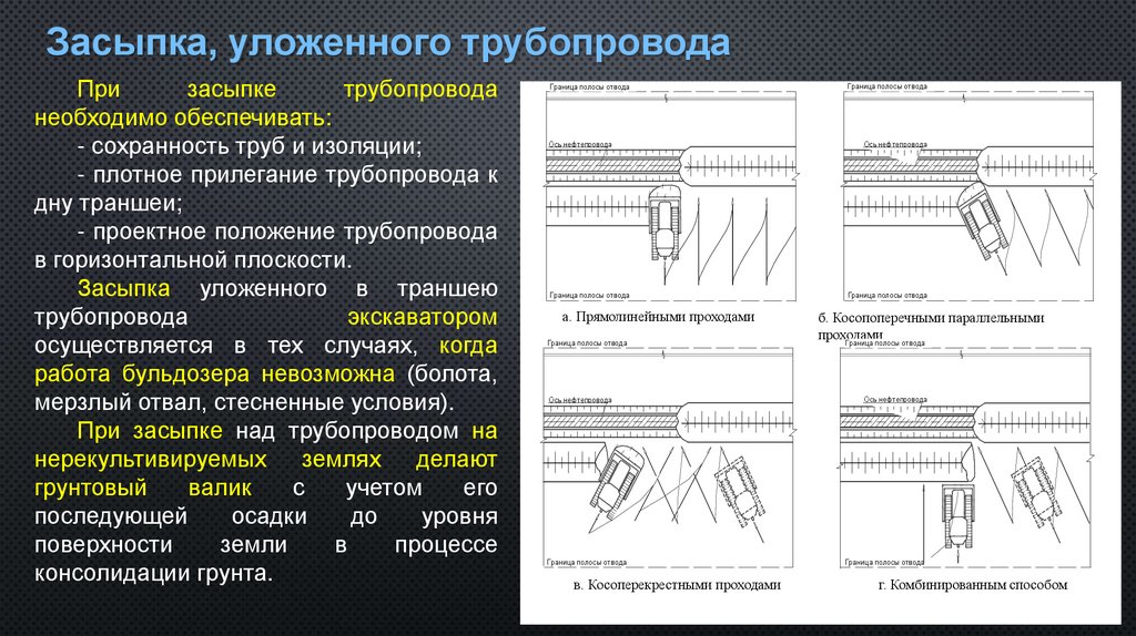 Засыпка, уложенного трубопровода