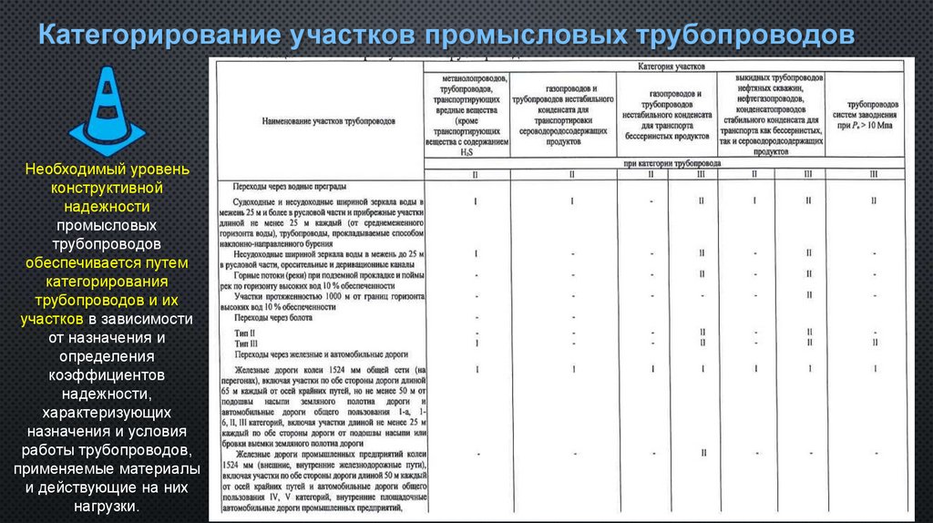 Категорирование участков промысловых трубопроводов