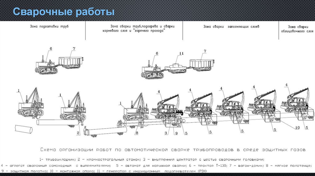 Сварочные работы