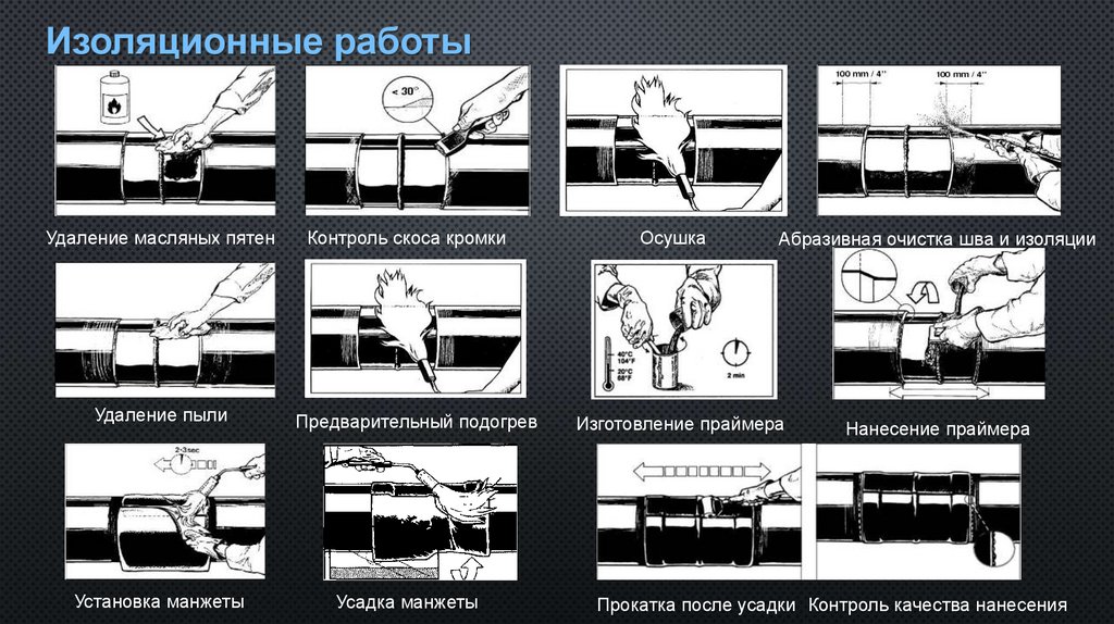 Изоляционные работы