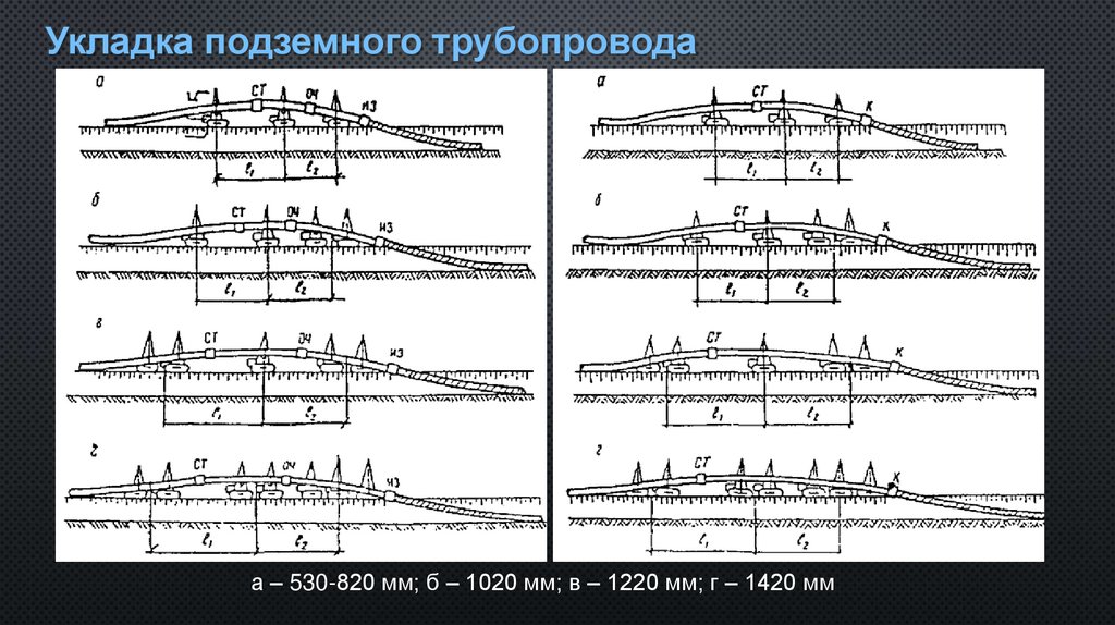 Укладка подземного трубопровода